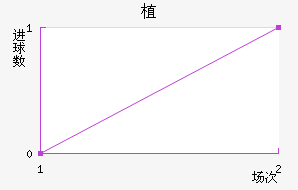 ֲ