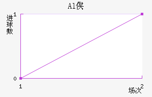 Alٹ½