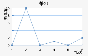 ׶˹U21
