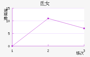 صŮ