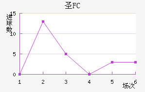 FCʥ