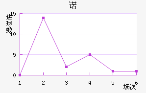ŵ96