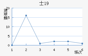 ʿU19