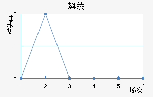 ķ籩