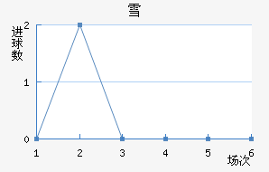 ѩ