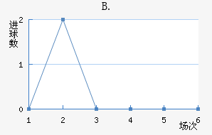 B.