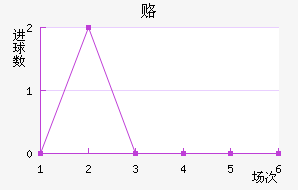 ¸δ