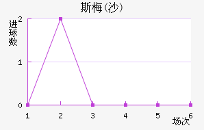 ˹÷(ɳ)