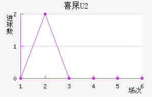 ϲʺU20