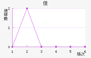 ֶ