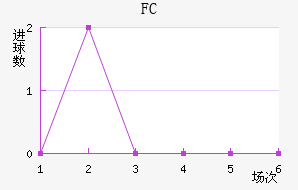 FC߽