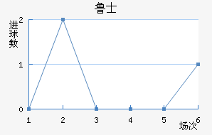 ³ʿ