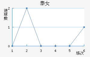 ̩Ů
