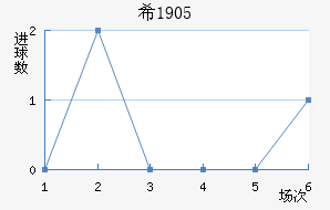 ϣ1905