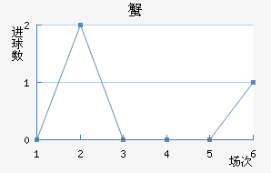 зǽ