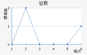 ڱ˹Ͻ