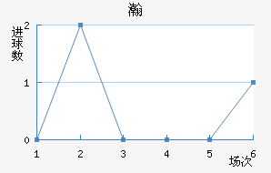 嫵½