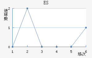 ES˹