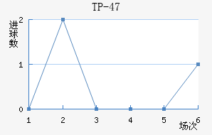 TP-47