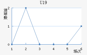 ݸ(U19)
