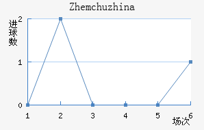 Zhemchuzhina