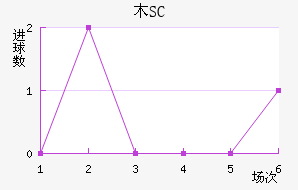 ľSC