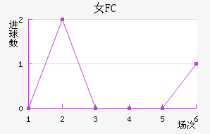 Ů԰FC
