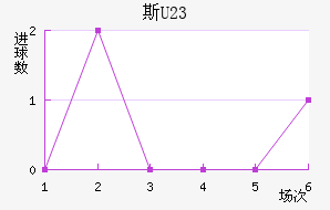 ˹(U23)