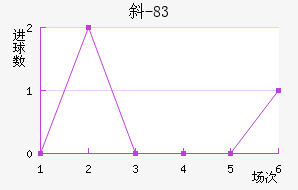 б-83