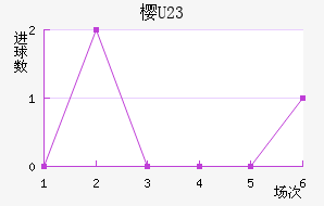 ӣU23
