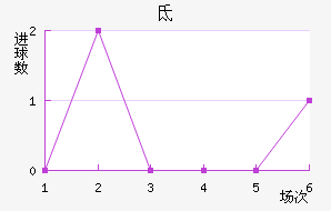 صǽ