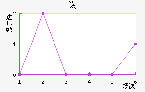 ڶ