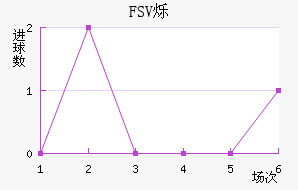 FSV˸