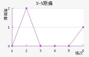 N-N˹ʹ