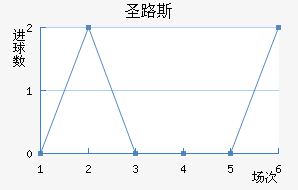 ʥ·˹ѧӽ
