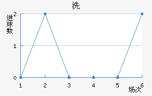ϴ