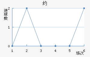 Լ