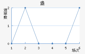 յ½
