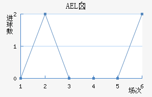 AELض