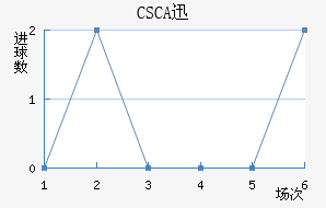 CSCAѸٽ