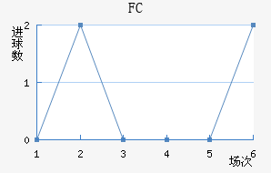 FC