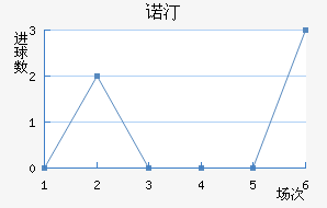 ŵ͡