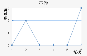 ʥٰ