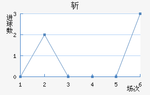ն