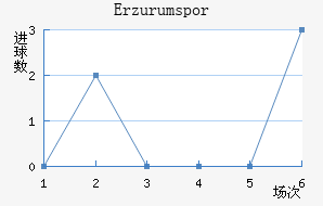 Erzurumspor