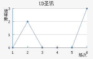 UDʥѶ϶