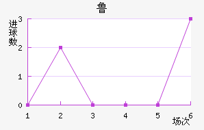 ³ֽ