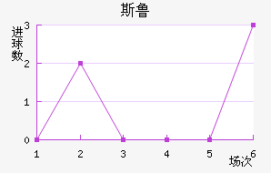 ˹³