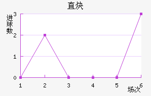 ֱȲ