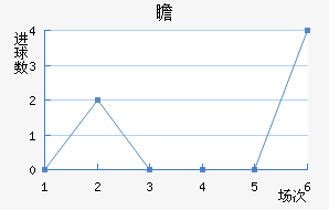 հ